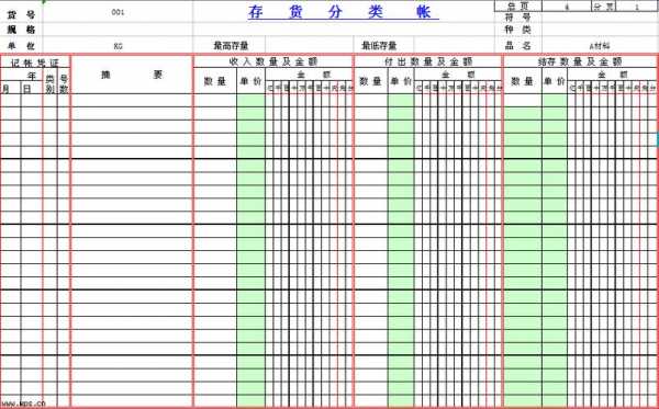 会计库存商品是什么（会计库存商品是什么科目）