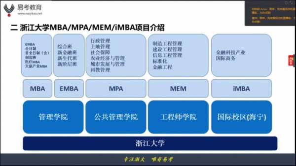 什么事脱产mba（脱产读mba值得吗）