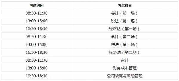 会计开始考什么（会计开始考什么科目）