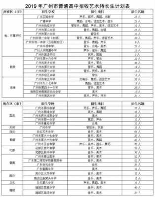 广州有什么艺术高中（广州有什么艺术高中吗）