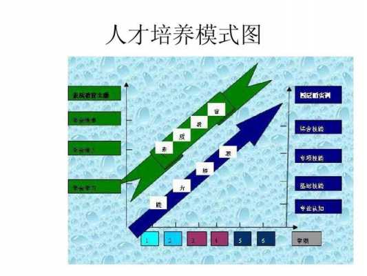 培养模式什么意思（培养模式有哪些）