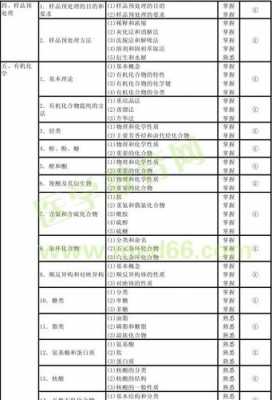 理化检验考什么（理化检验技术报考条件）