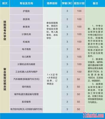 中职学什么专业好（中职学什么专业好升大学）