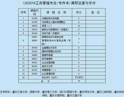 什么大学企业管理好（企业管理哪个学校性价比高）