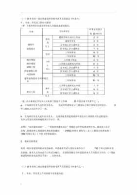 建筑师包括什么条件（建筑师的条件）