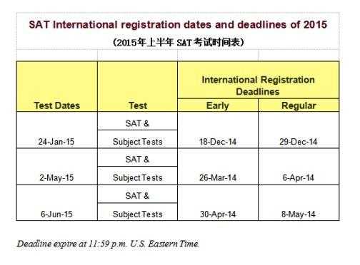 sat考试什么时候考（sat考试几点开始,几点结束）