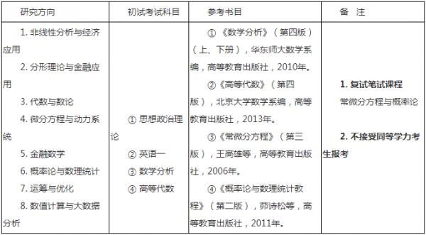 数学硕士考什么（数学硕士考试科目）