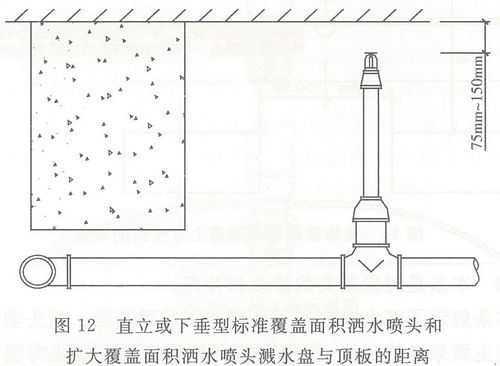 什么是标准覆盖喷头（标准覆盖面积喷头和扩大覆盖面积喷头区别）