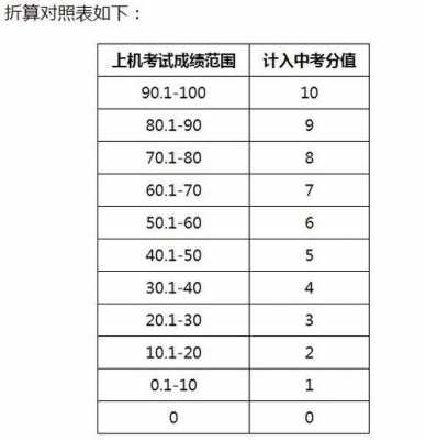 为什么要折合分数（为什么折合分数后排名就差很多啊）