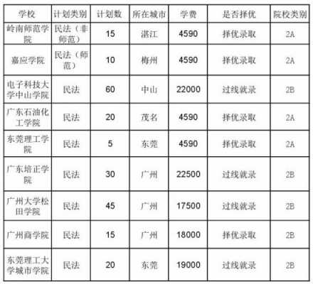 广东什么学校开设法学（广东哪些大学有法学专业）