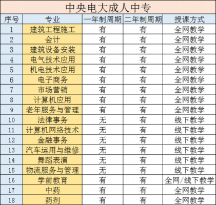 中专学些什么条件（中专一般学什么?）