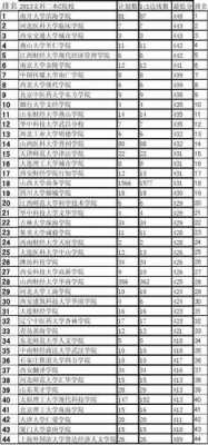 山西416报什么大专（山西省466分能选什么学校）