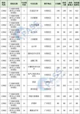 广东什么学校能专升本（广东省有哪些学校可以专升本）