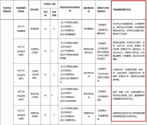 测控考研数学考什么（测控考研专业课考什么）