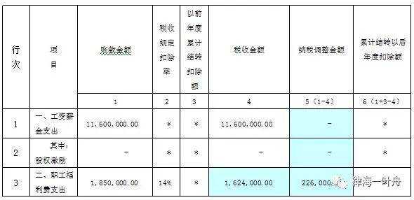 税钱计入什么费用吗（税款计入什么费用）