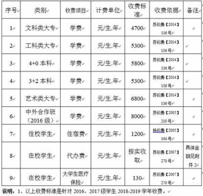 校考费用是什么（校考报考费多少钱）