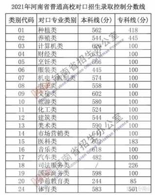 中专升大专都要考什么（中专升大专都考什么科目满分多少）