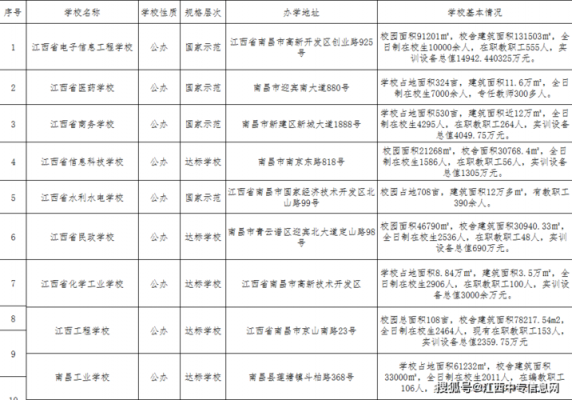 南昌中专有学什么专业（南昌市中专技术学院有哪些）