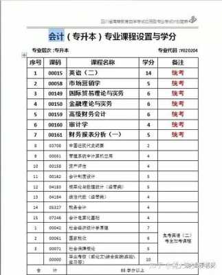 大学继续教育是什么（大学继续教育是什么课程）