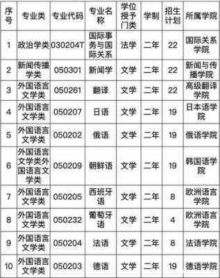 外语学院什么学位（外语学院学的是什么专业）