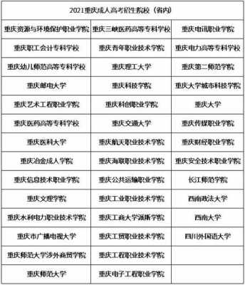 重庆成人本科考什么（重庆成人本科考什么学校）