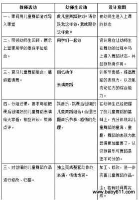 学前舞蹈是什么（学前舞蹈基础内容）