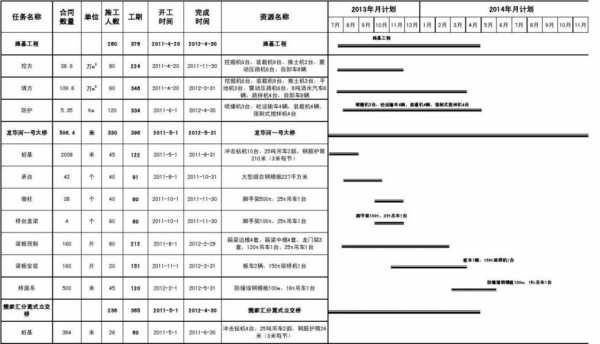 工程项目进度什么含义（工程项目进度什么含义最好）