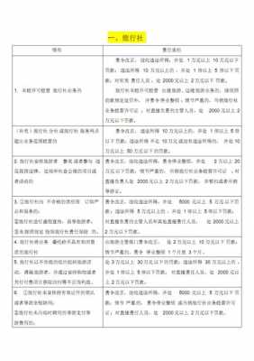 付罚款计入什么科目（支付罚款用什么科目）