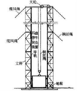 缆风绳是什么（缆风绳是什么样的）