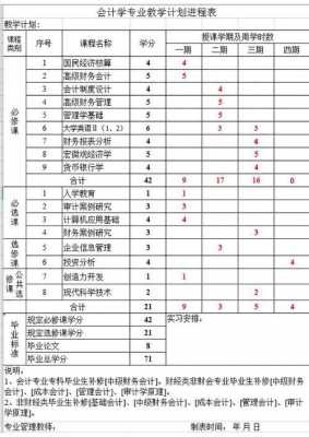 会计中专都学什么（会计中专都学什么课程）