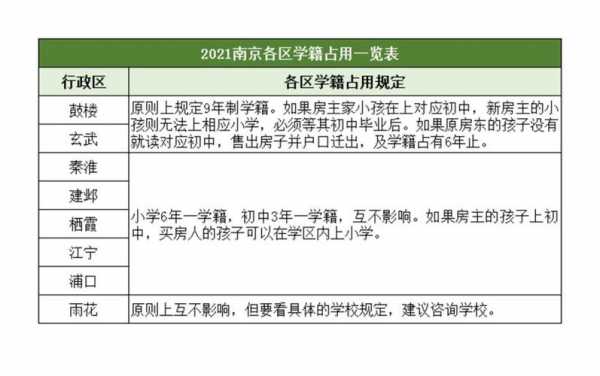 南京学籍有什么用（南京学籍占用规定 2020）