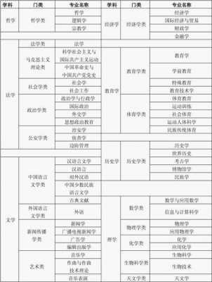 学制类型都有什么不同（学制类型是什么）