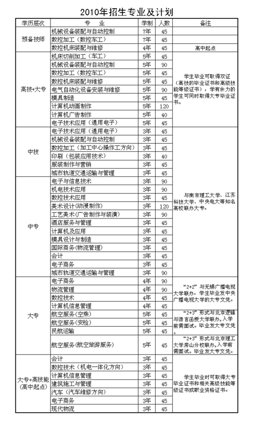 中专女生学什么专业（中专女生学什么专业最不好）