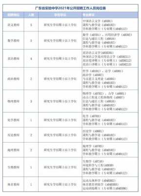 以后当老师考什么专业（以后当老师考什么专业的研究生）