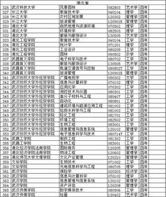 湖北有什么本科专业（湖北有什么本科专业好）