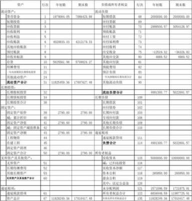 会计报表包括什么（会计报表包括什么组成部分）