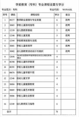 学前教育升本考什么（学前教育升本考什么专业）