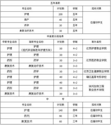 伊犁卫校什么时候招生（伊犁卫校2021招生计划）