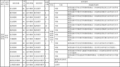 中职老师需要什么学历（大专生能做中专老师吗）