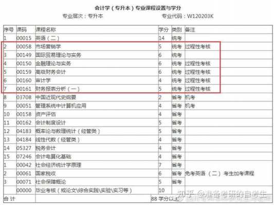 会计专科能报什么本科（会计专科能报什么本科专业）