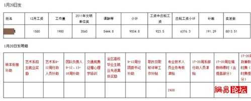 外企会计需要什么学历（外企做会计一般每月多少工资）