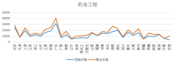 转注为什么比初始多（初注和转注的价格差别）