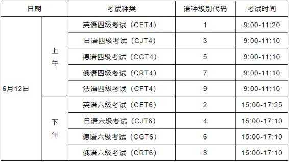 cet什么时候考试（CET考试什么时候开始的）