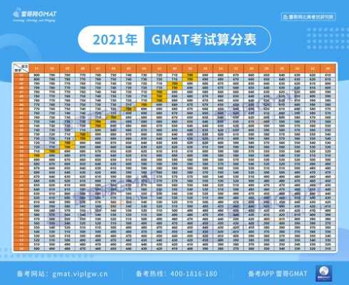 gmat究竟考什么（gmat考什么内容）