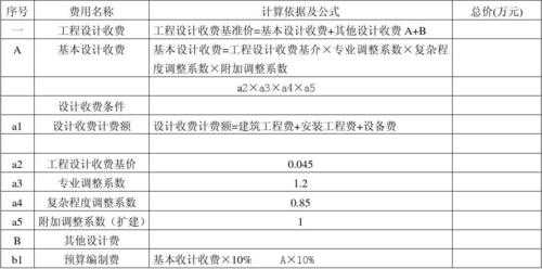 地勘费用如什么科目（地勘的费用）