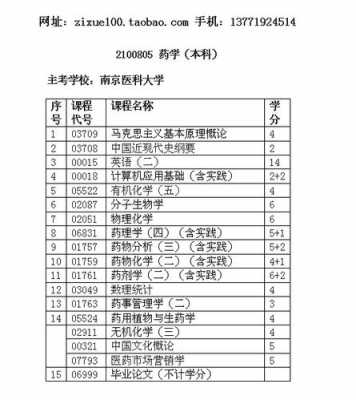 药学成考政治考什么（成考药学专业考哪三门课）