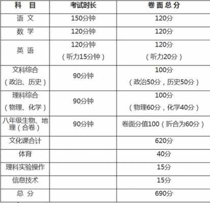 初中升高中学什么专业（初中升高中都有哪些科目）