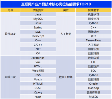 学java什么专业好（学java出来适合什么工作）