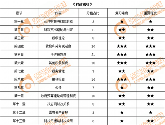 财政税收专业什么意思（财政税收专业属于什么类）