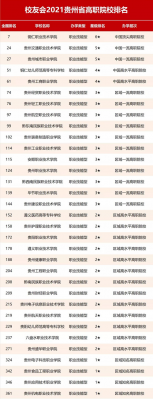 什么职校学校好（什么职业学院好）